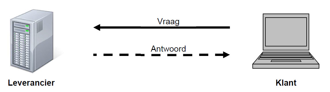 Schema server naar server communicatie